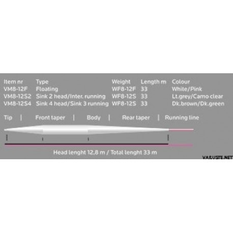 Line VISION Big Mama Intermediate  - 10SI