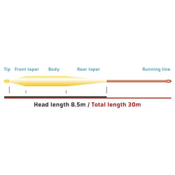 Soie VISION Grand Daddy Flottante - 9F 2