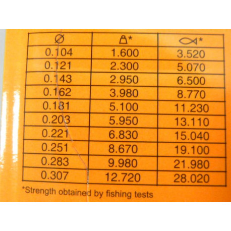 Nylon TRABUCCO T-Force XPS SS+ 0.20mm 150m 5.95kg