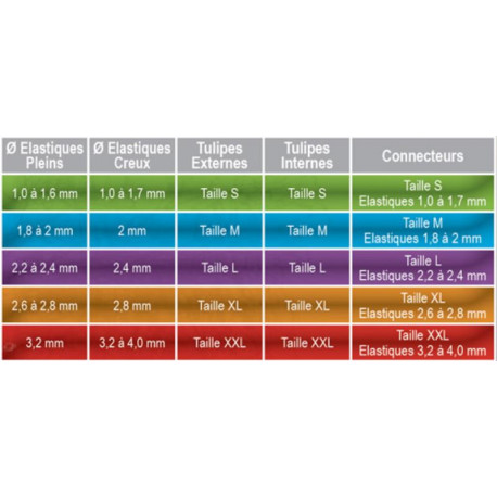 Elastique plein FUN FISHING Vert - 1.2mm - 6M00