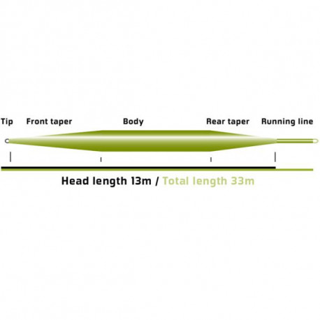 Soie VISION Stillmaniac WF6S5