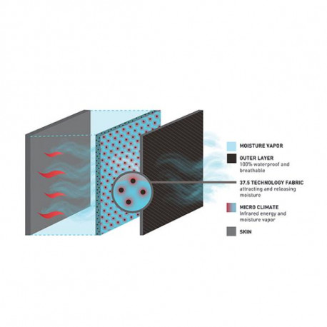 Waders VISION Scout 2.0 Strip Taille L