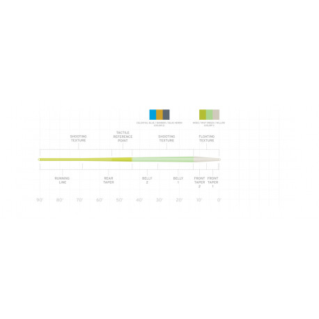 Line Scientific Anglers Amplitude Trout Moss/Mist Green/Willow WF- 4