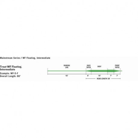 Line RIO Mainstream Trout WF5 Floating