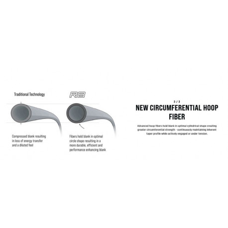 Canne SAGE R8 Core 8'6 soie de 4