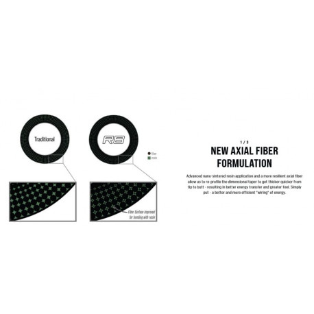 Rod SAGE R8 Core 10' line 7