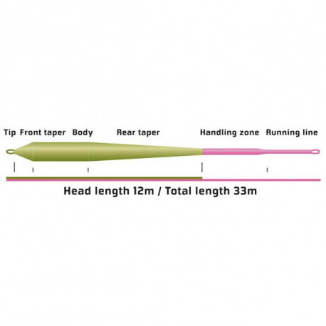Line VISION Pikemaniac Flyline WF10 Slomo -10SI