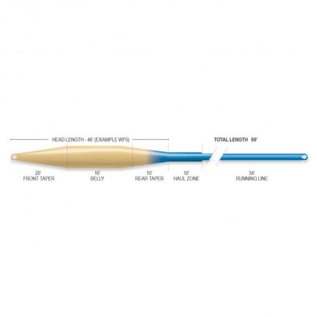 Soie AIRFLO Ridge 2.0 Tactical Taper WF 6 F
