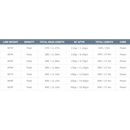 Soie AIRFLO Ridge 2.0 Universal Taper WF 7 F