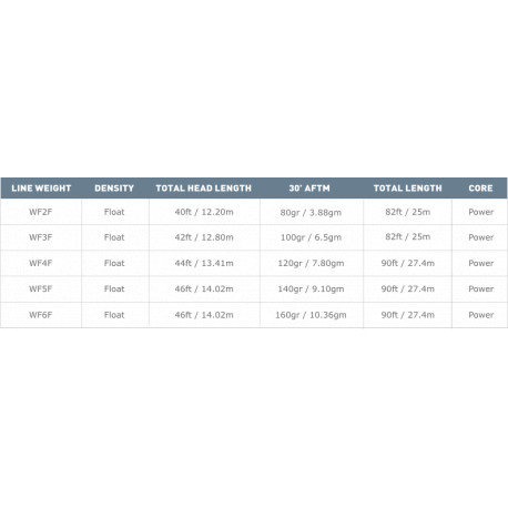 Soie AIRFLO Ridge 2.0 Tactical Taper WF 7 F