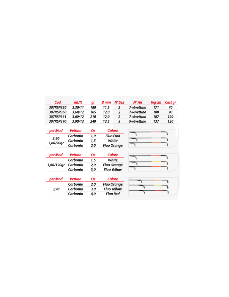 MILO silent power feeder v3 - 3m30- 70gr