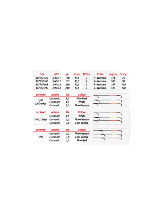 MILO silent power feeder v3 - 3m30- 70gr