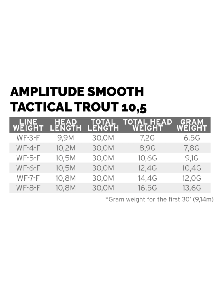 Soie Scientific Anglers Amplitude Smooth Trout Strategic 10.5 WF-5