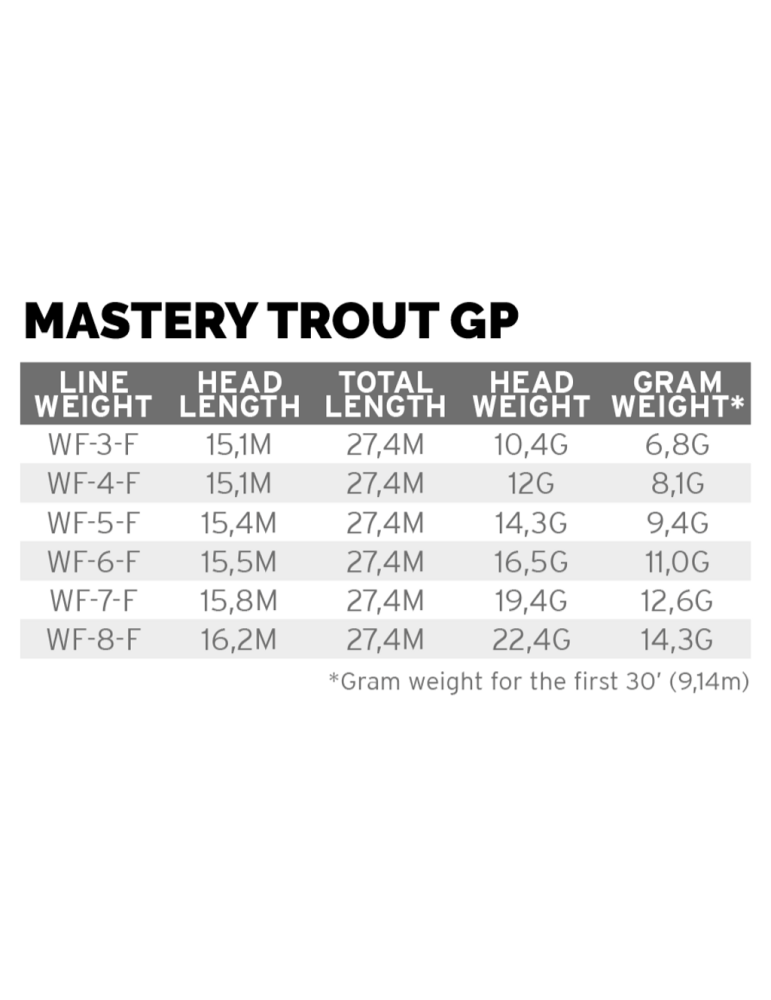 Line Scientific Anglers Mastery Trout GP WF5F