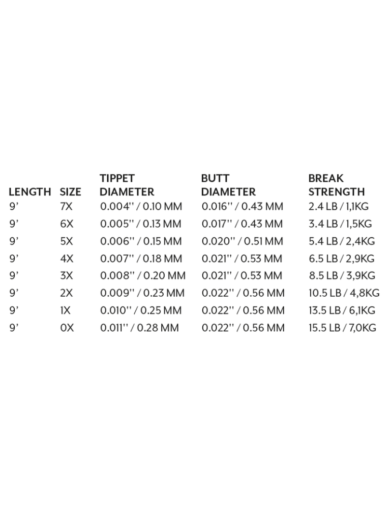 SCIENTIFIC ANGLERS Mastery Trout Flottant 2m70 0.13mm 6X 3.4lb