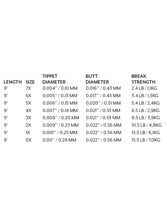 Bas de ligne SCIENTIFIC ANGLERS Mastery Trout Flottant 2m70 0.23mm 2X