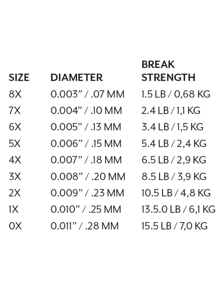 Nylon SCIENTIFIC ANGLERS Mastery 30m 0.23mm 2X 4.8KG