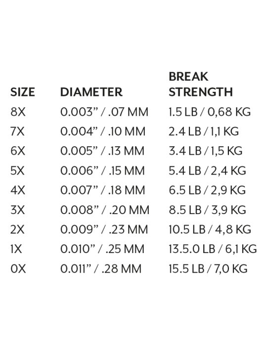 Nylon SCIENTIFIC ANGLERS Mastery 30m 0.28mm 0X 7.0KG