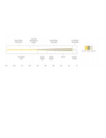 Soie Scientific Anglers Amplitude Textured Trout GP WF-3 2
