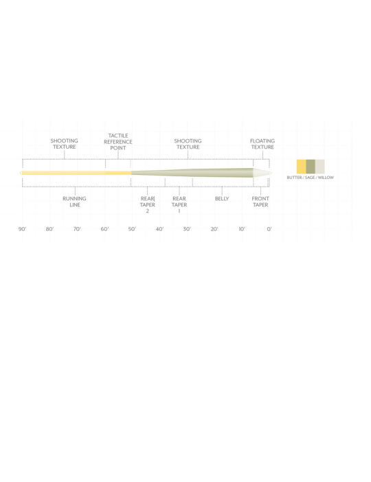 Soie Scientific Anglers Amplitude Textured Trout GP WF-5