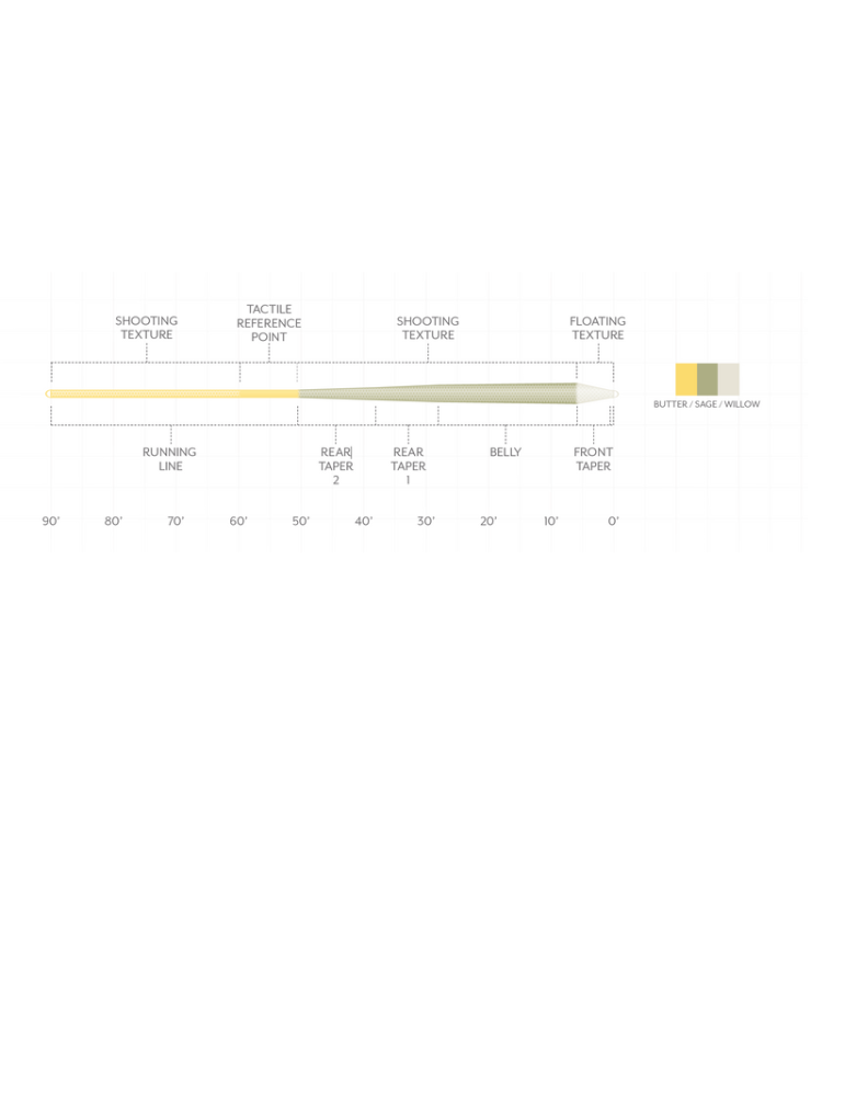 Soie Scientific Anglers Amplitude Textured Trout GP WF-6