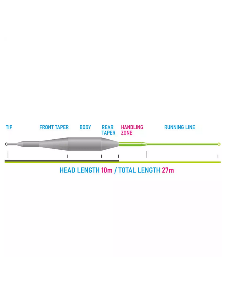 Soie VISION Tactical Dry Fly Flottante WF4F