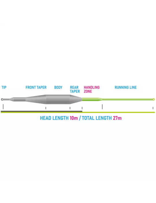 Soie VISION Tactical Dry Fly Flottante WF5F