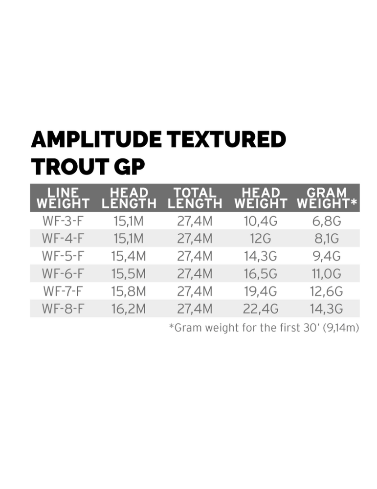 Soie Scientific Anglers Amplitude Textured Trout GP WF-7